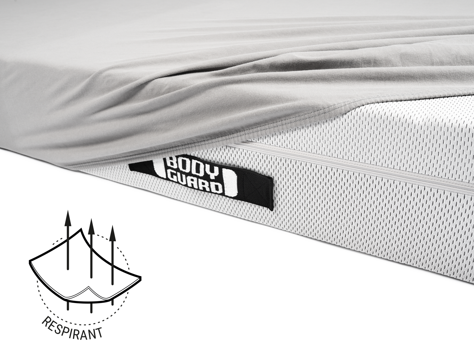 La moitié du matelas BODYGUARD® est recouverte du drap-housse en jersey gris. Illustration du tissu avec trois flèches qui le traversent. Texte : respirant