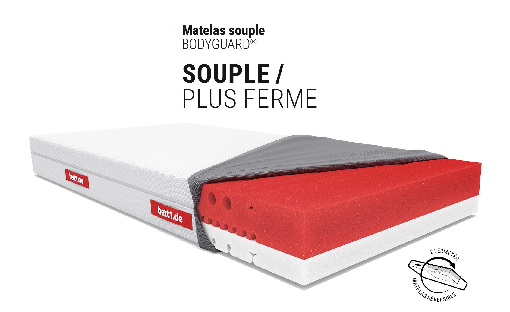 Matelas souple BODYGUARD® présenté en coupe, montrant ses différentes couches internes avec une face souple claire et une face plus ferme sombre, partiellement recouvert d’une housse grise, avec un label “NOUVEAU” en haut à gauche.