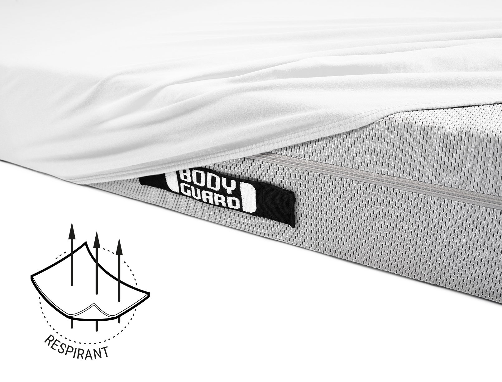 La moitié du matelas BODYGUARD® est recouverte du drap-housse en jersey blanc. Illustration du tissu avec trois flèches qui le traversent. Texte : respirant