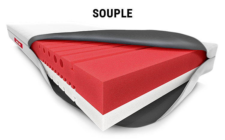 Le matelas souple BODYGUARD®avec housse de matelas ouverte. L'âme du matelas avec les différents niveaux de fermeté colorés est visible : rouge en haut, blanc en bas. Texte : Souple