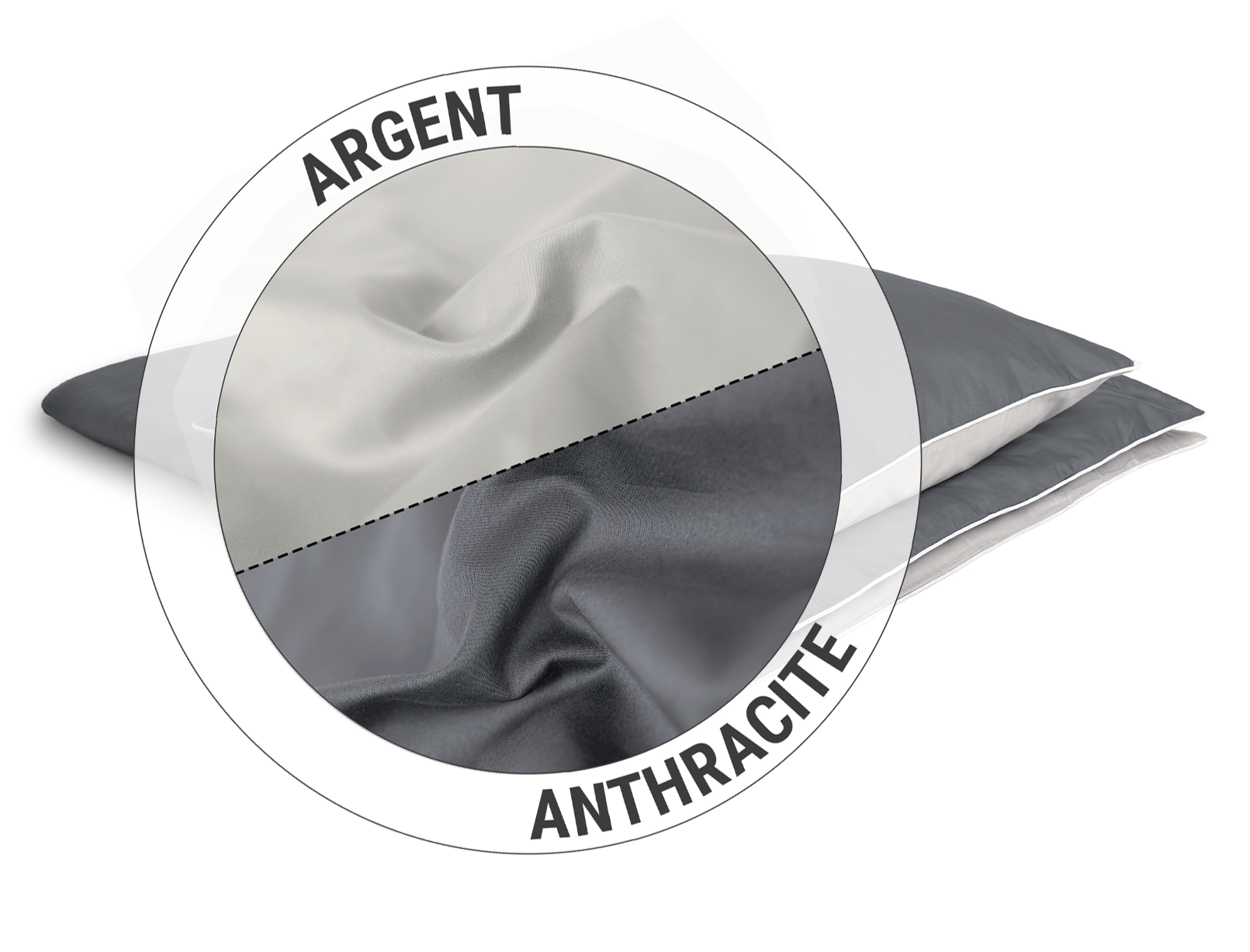 Le linge de lit BODYGUARD® en satin : un détail montre dans une moitié le côté gris, dans l'autre le côté anthracite du tissu en satin. Texte : argent/anthracite
