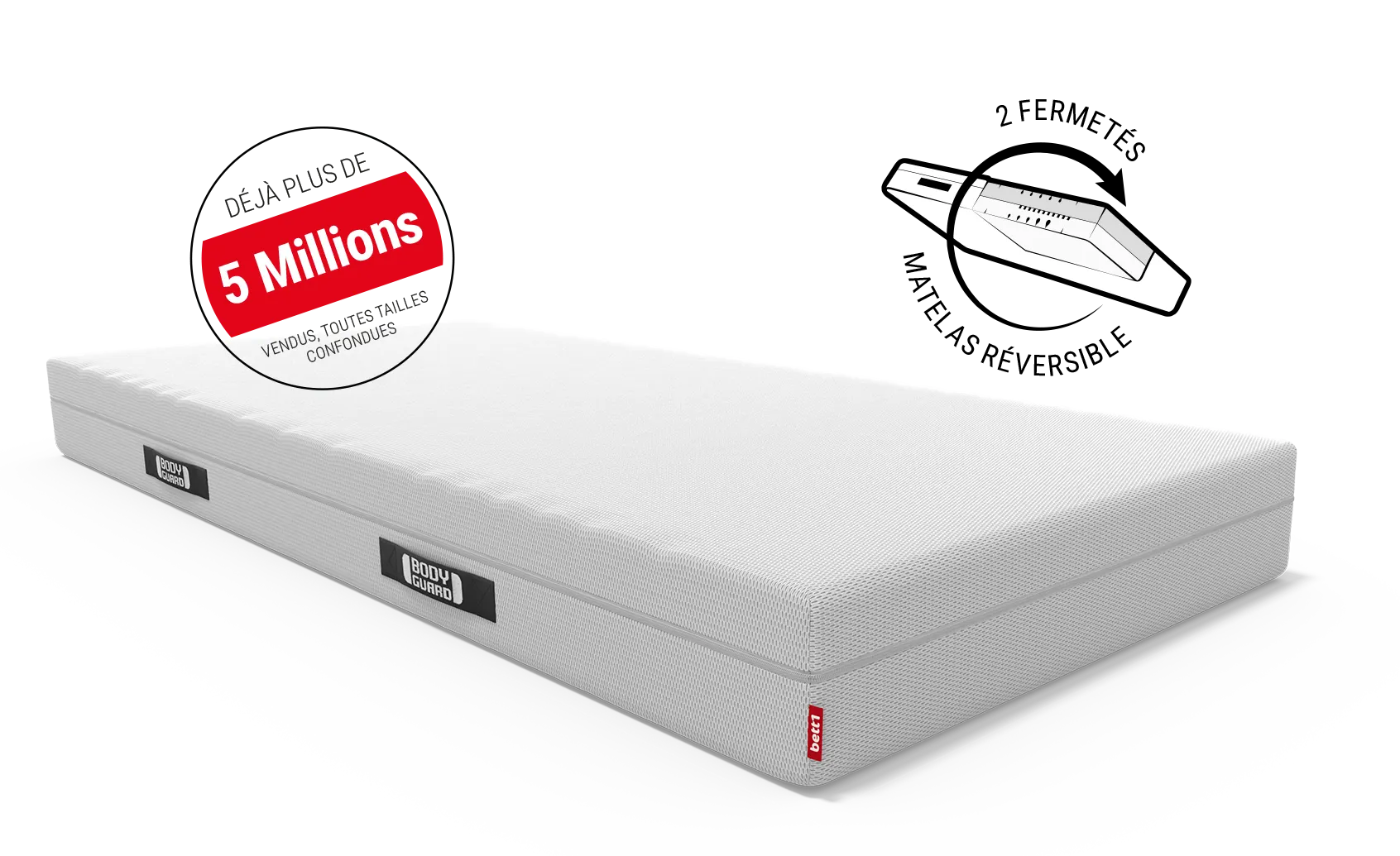 Matelas BODYGUARD® vu en perspective avec badge rouge « Plus de 5 millions vendus » et illustration flottante de sa coupe interne en mousse, montrant deux zones de confor. Le texte explique : matelas réversible 2 fermetés