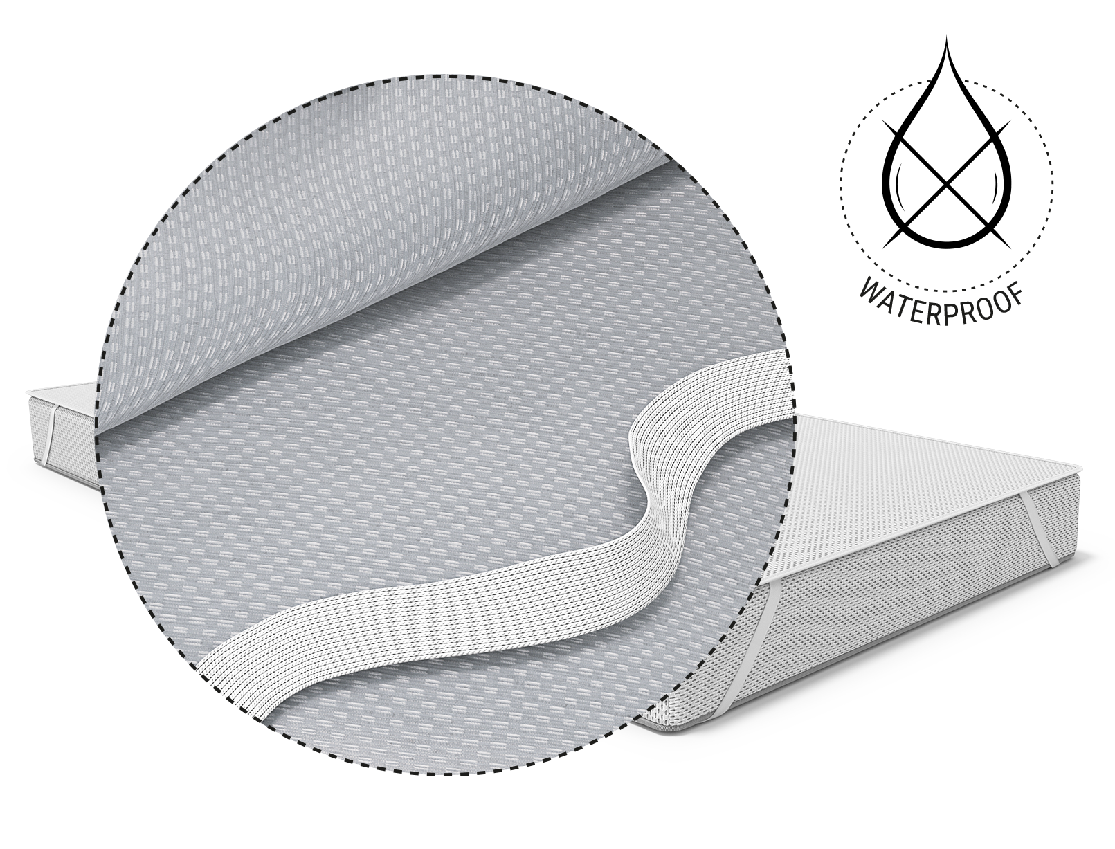  Alèse pour matelas enfant BODYGUARD® sur le matelas enfant BODYGUARD® . Zoom sur le verso de la protection contre l'humidité. A côté, un symbole représentant une goutte d'eau traverse la protection et le texte "iWaterproof" 