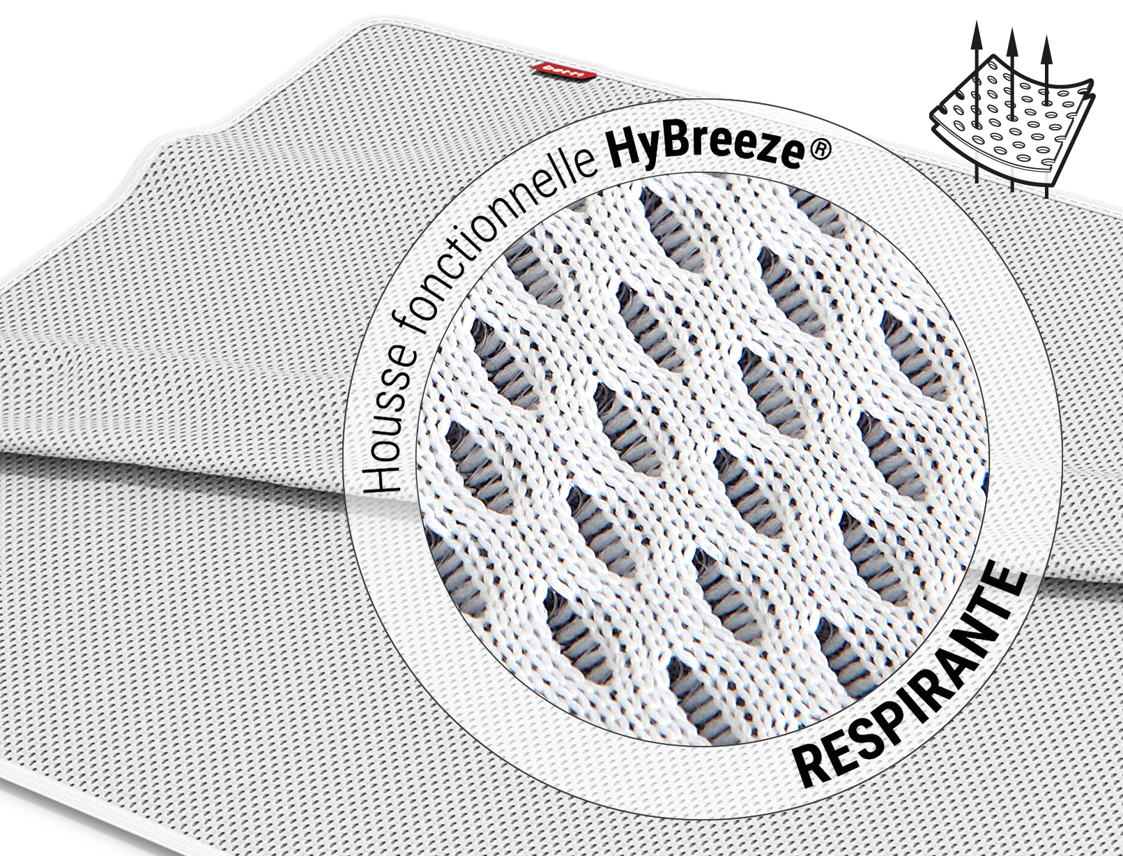 Alèse pour matelas enfant BODYGUARD® et vue agrandie sur une partie. Texte : Couverture fonctionnelle/respirante HyBreeze®. Illustration : Des flèches pénètrent les pores d'un morceau de la couverture fonctionnelle HyBreeze®.