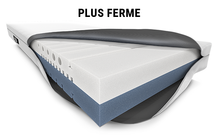 Le matelas  BODYGUARD® avec une housse ouverte. Le noyau avec les différents niveaux de fermeté : blanc en haut et bleu en bas, Texte : plus ferme
