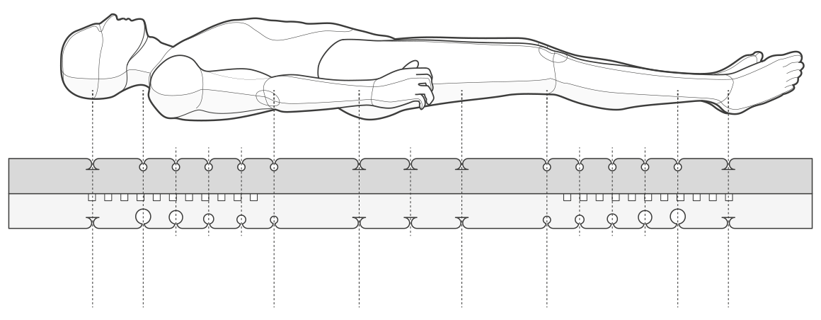 Schéma montrant un corps allongé sur un matelas BODYGUARD®, avec des flèches et des annotations illustrant les différentes zones de soutien ergonomique du matelas.