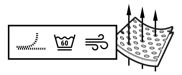 Illustration : Des flèches pénètrent les pores d'un morceau de la housse HyBreeze®. À côté se trouvent trois symboles : une fermeture éclair qui s'ouvre, un symbole de blanchisserie et des lignes incurvées pour le séchage à l'air libre.