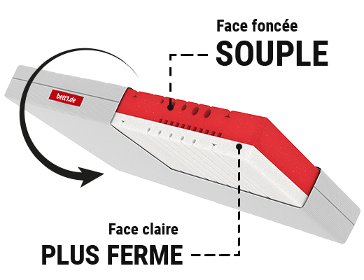Matelas souple BODYGUARD® avec deux faces de fermeté : une face souple et une face plus ferme