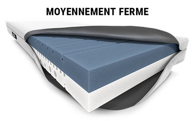 Le matelas  BODYGUARD® avec une housse ouverte. Le noyau avec les différents niveaux de fermeté : blanc en bas et bleu en haut, Texte : moyennement ferme