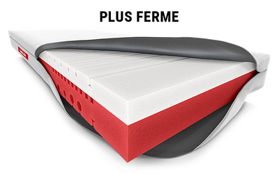 Le matelas souple BODYGUARD® avec une housse ouverte. Le noyau avec les différents niveaux de fermeté : rouge en bas et blanc en haut, Texte : plus souple