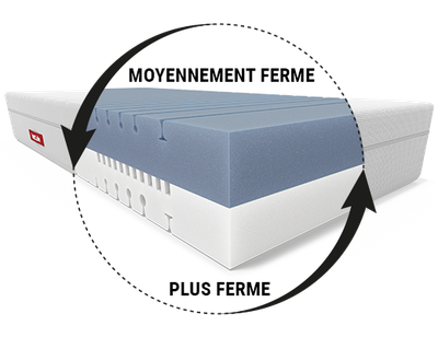 Matelas BODYGUARD® réversible avec une face moyennement ferme et une face plus ferme