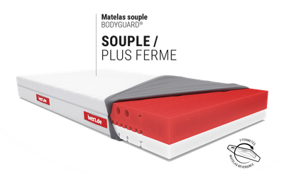 Matelas souple BODYGUARD® présenté en coupe, montrant ses différentes couches internes avec une face souple claire et une face plus ferme sombre, partiellement recouvert d’une housse grise, avec un label “NOUVEAU” en haut à gauche.