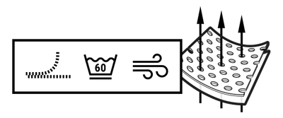 Illustration : Des flèches pénètrent les pores d'un morceau de la housse HyBreeze®. À côté se trouvent trois symboles : une fermeture éclair qui s'ouvre, un symbole de blanchisserie et des lignes incurvées pour le séchage à l'air libre.