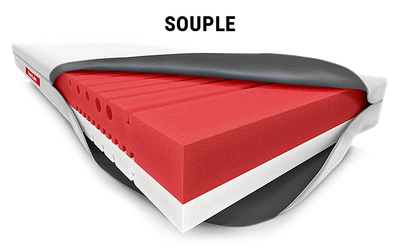 Le matelas souple BODYGUARD®avec housse de matelas ouverte. L'âme du matelas avec les différents niveaux de fermeté colorés est visible : rouge en haut, blanc en bas. Texte : Souple