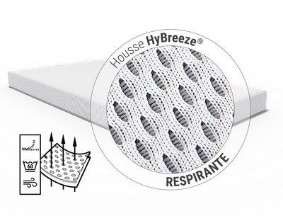 Matelas enfant BODYGUARD® Zoom sur la housse du matelas. Texte de l'article : Housse fonctionnelle HyBreeze®/respirante. Illustration : des flèches traversent les pores d'un morceau de tissu.