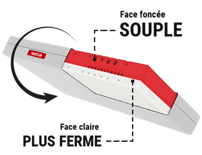 Matelas souple BODYGUARD® avec deux faces de fermeté : une face souple et une face plus ferme