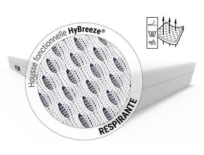 Le matelas BODYGUARD® anti-cartel : zoom sur la housse du matelas. Texte : Housse fonctionnelle HyBreeze®/respirante. Illustration : des flèches traversent les pores d'un morceau de tissu.